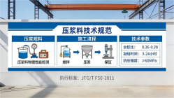 奉新本地工厂讲解：说一遍公路压浆料和铁路压浆料的区别