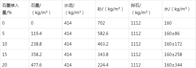 奉新防静电水泥砂浆怎么做(附配比及施工方法)